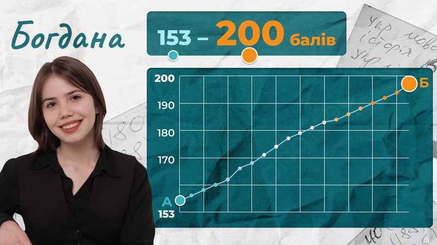 Відгук: Богдана, 153 → 200 балів
