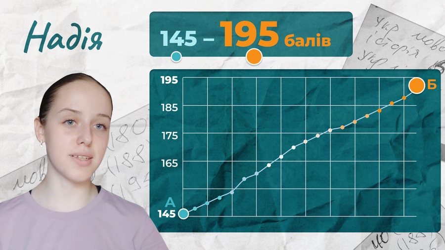 Відгук: Надія, 145 → 195 балів