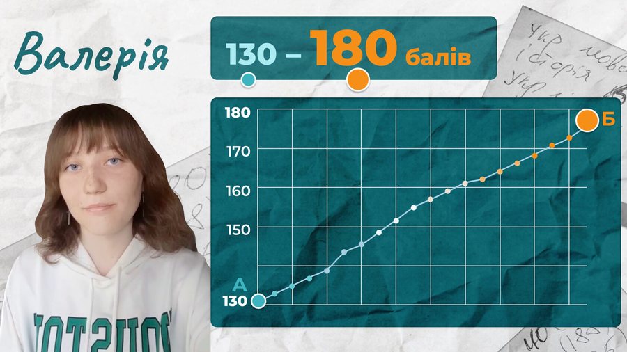 Відгук: Валерія, 130 → 180 балів
